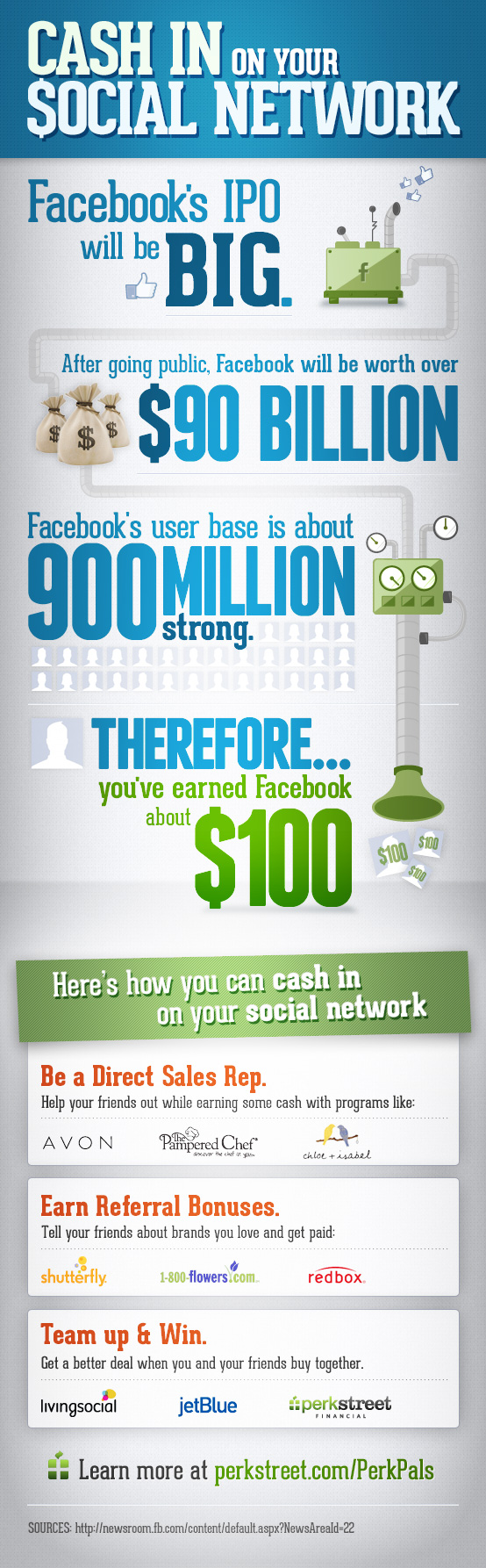 Cash In On Your Social Network