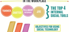 How Technology Changed Our Workplace Communication
